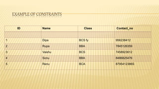 EXAMPLE OF CONSTRAINTS
ID Name Class Contact_no
1 Dipa BCS fy 956238412
2 Rupa BBA 7845126359
3 Vaishu BCS 7458923612
4 Sonu BBA 8486825476
5 Renu BCA 8795412386S
 