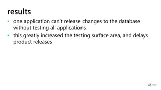results
• one application can’t release changes to the database
without testing all applications
• this greatly increased the testing surface area, and delays
product releases
 