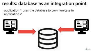 results: database as an integration point
application 1 uses the database to communicate to
application 2
 