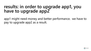 results: in order to upgrade app1, you
have to upgrade app2
app1 might need money and better performance. we have to
pay to upgrade app2 as a result.
 
