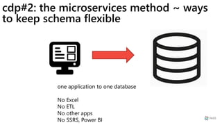 cdp#2: the microservices method ~ ways
to keep schema flexible
one application to one database
No Excel
No ETL
No other apps
No SSRS, Power BI
 