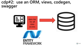 cdp#2: use an ORM, views, codegen,
swagger
data tier
for all
data
access
 