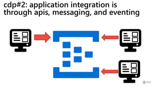 cdp#2: application integration is
through apis, messaging, and eventing
 