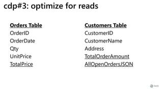 cdp#3: optimize for reads
Customers Table
CustomerID
CustomerName
Address
TotalOrderAmount
AllOpenOrdersJSON
Orders Table
OrderID
OrderDate
Qty
UnitPrice
TotalPrice
 