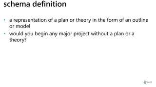 schema definition
• a representation of a plan or theory in the form of an outline
or model
• would you begin any major project without a plan or a
theory?
 