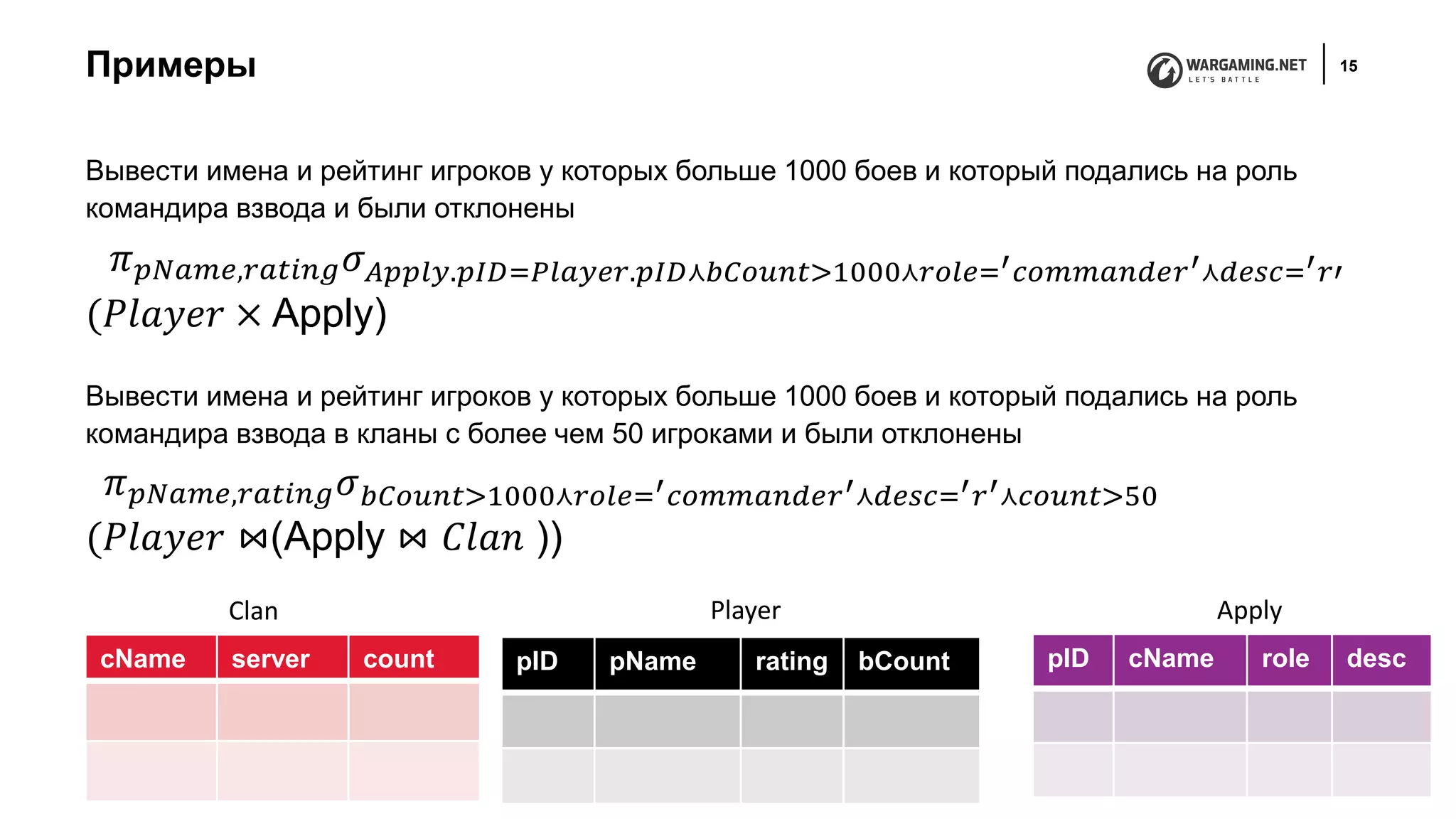Примеры 15
Вывести имена и рейтинг игроков у которых больше 1000 боев и который подались на роль
командира взвода и были отклонены
𝜋 𝑝𝑁𝑎𝑚𝑒,𝑟𝑎𝑡𝑖𝑛𝑔 𝜎 𝐴𝑝𝑝𝑙𝑦.𝑝𝐼𝐷=𝑃𝑙𝑎𝑦𝑒𝑟.𝑝𝐼𝐷⋏𝑏𝐶𝑜𝑢𝑛𝑡>1000⋏𝑟𝑜𝑙𝑒=′ 𝑐𝑜𝑚𝑚𝑎𝑛𝑑𝑒𝑟′⋏𝑑𝑒𝑠𝑐=′ 𝑟′
(𝑃𝑙𝑎𝑦𝑒𝑟 × Apply)
Вывести имена и рейтинг игроков у которых больше 1000 боев и который подались на роль
командира взвода в кланы с более чем 50 игроками и были отклонены
𝜋 𝑝𝑁𝑎𝑚𝑒,𝑟𝑎𝑡𝑖𝑛𝑔 𝜎 𝑏𝐶𝑜𝑢𝑛𝑡>1000⋏𝑟𝑜𝑙𝑒=′ 𝑐𝑜𝑚𝑚𝑎𝑛𝑑𝑒𝑟′⋏𝑑𝑒𝑠𝑐=′ 𝑟′⋏𝑐𝑜𝑢𝑛𝑡>50
(𝑃𝑙𝑎𝑦𝑒𝑟 ⋈(Apply ⋈ 𝐶𝑙𝑎𝑛 ))
cName server count pID pName rating bCount pID cName role desc
PlayerClan Apply
 