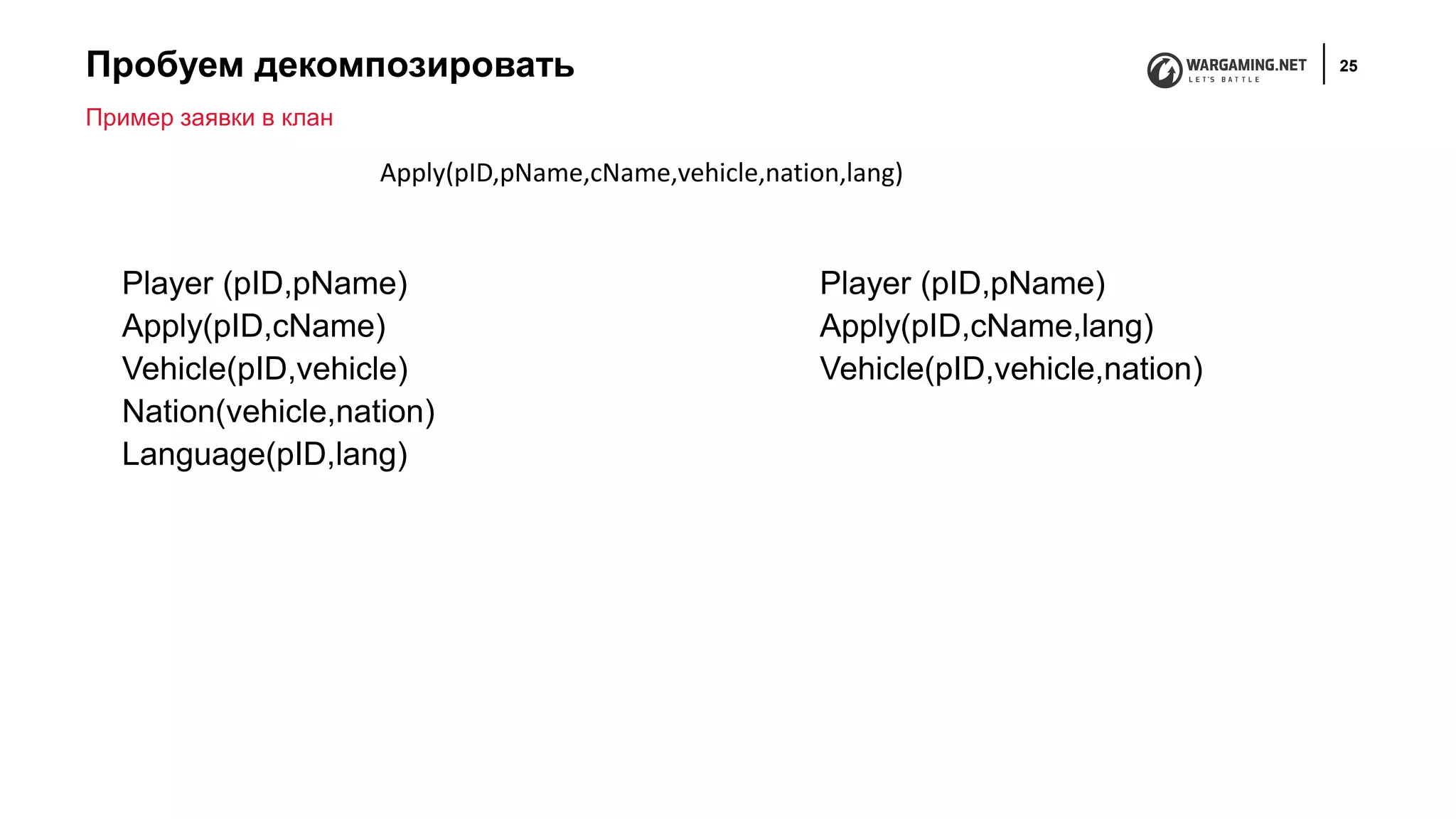 Пробуем декомпозировать 25
Player (pID,pName)
Apply(pID,cName)
Vehicle(pID,vehicle)
Nation(vehicle,nation)
Language(pID,lang)
Пример заявки в клан
Apply(pID,pName,cName,vehicle,nation,lang)
Player (pID,pName)
Apply(pID,cName,lang)
Vehicle(pID,vehicle,nation)
 