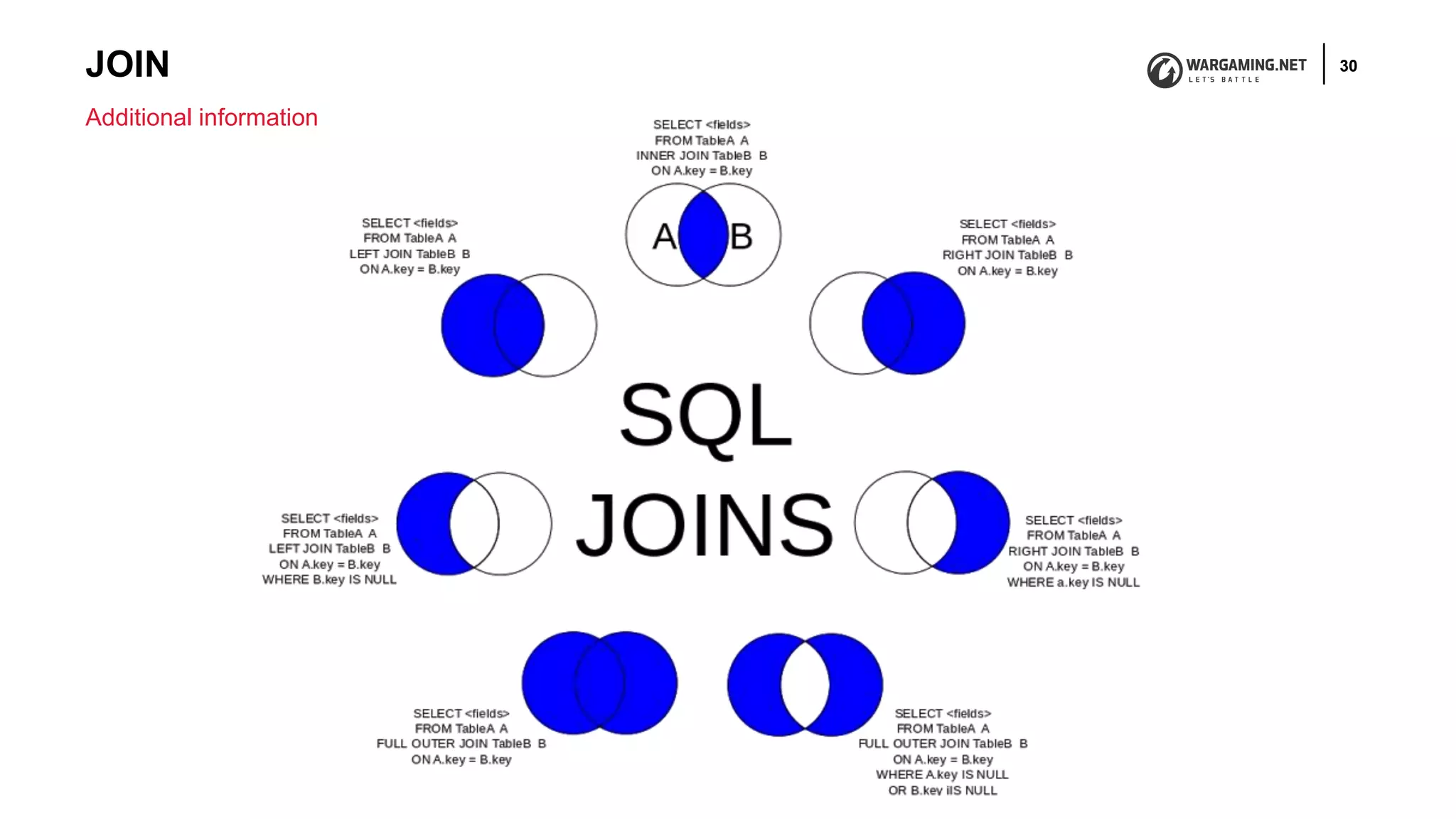 JOIN 30
Additional information
 