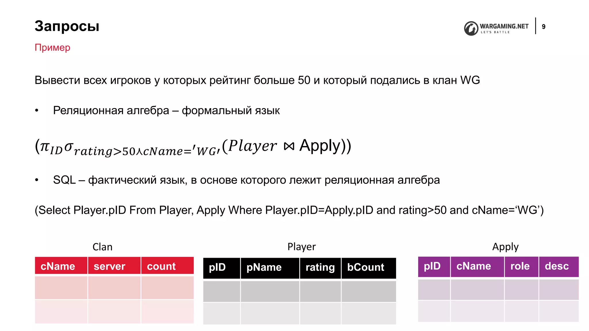 Запросы 9
Вывести всех игроков у которых рейтинг больше 50 и который подались в клан WG
• Реляционная алгебра – формальный язык
(𝜋𝐼𝐷 𝜎 𝑟𝑎𝑡𝑖𝑛𝑔>50⋏𝑐𝑁𝑎𝑚𝑒=′ 𝑊𝐺′(𝑃𝑙𝑎𝑦𝑒𝑟 ⋈ Apply))
• SQL – фактический язык, в основе которого лежит реляционная алгебра
(Select Player.pID From Player, Apply Where Player.pID=Apply.pID and rating>50 and cName=‘WG’)
Пример
cName server count pID pName rating bCount pID cName role desc
PlayerClan Apply
 