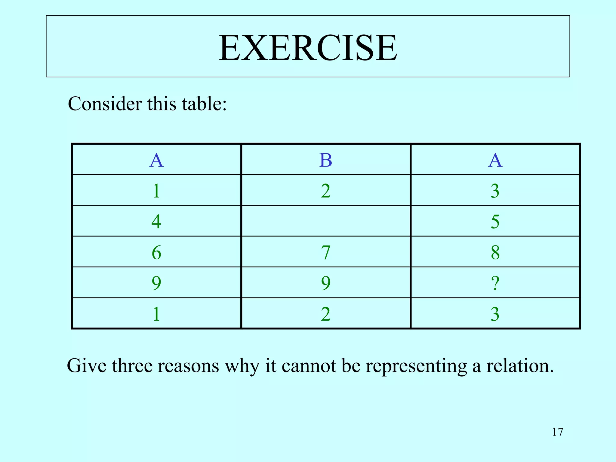 Relational Dbms