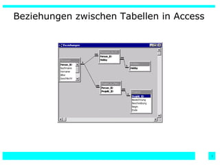 Beziehungen zwischen Tabellen in Access 