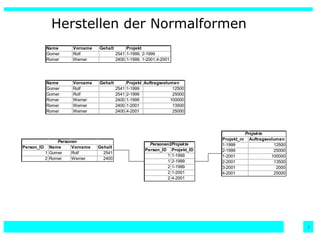 Herstellen der Normalformen 