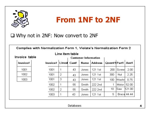 relational database examples database examples