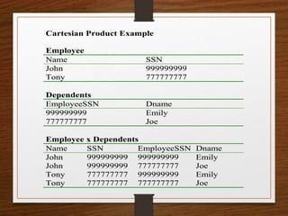 Cartesian Product Example
Employee
Name SSN
John 999999999
Tony 777777777
Dependents
EmployeeSSN Dname
999999999 Emily
777777777 Joe
Employee x Dependents
Name SSN EmployeeSSN Dname
John 999999999 999999999 Emily
John 999999999 777777777 Joe
Tony 777777777 999999999 Emily
Tony 777777777 777777777 Joe
 