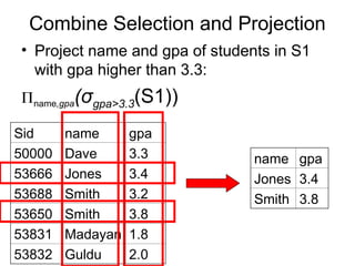 Combine Selection and Projection
• Project name and gpa of students in S1
with gpa higher than 3.3:
name,gpa(σgpa>3.3(S1))
Sid name gpa
50000 Dave 3.3
53666 Jones 3.4
53688 Smith 3.2
53650 Smith 3.8
53831 Madayan 1.8
53832 Guldu 2.0
name gpa
Jones 3.4
Smith 3.8
 
