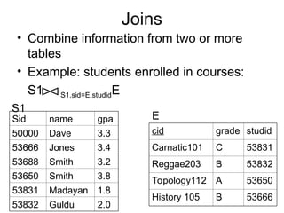 Joins
• Combine information from two or more
tables
• Example: students enrolled in courses:
S1 S1.sid=E.studidE
Sid name gpa
50000 Dave 3.3
53666 Jones 3.4
53688 Smith 3.2
53650 Smith 3.8
53831 Madayan 1.8
53832 Guldu 2.0
cid grade studid
Carnatic101 C 53831
Reggae203 B 53832
Topology112 A 53650
History 105 B 53666
S1
E
 