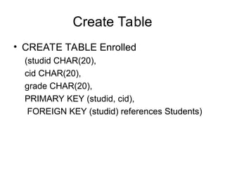 Create Table
• CREATE TABLE Enrolled
(studid CHAR(20),
cid CHAR(20),
grade CHAR(20),
PRIMARY KEY (studid, cid),
FOREIGN KEY (studid) references Students)
 
