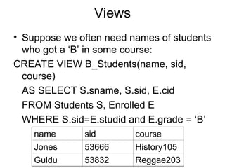 Views
• Suppose we often need names of students
who got a ‘B’ in some course:
CREATE VIEW B_Students(name, sid,
course)
AS SELECT S.sname, S.sid, E.cid
FROM Students S, Enrolled E
WHERE S.sid=E.studid and E.grade = ‘B’
name sid course
Jones 53666 History105
Guldu 53832 Reggae203
 