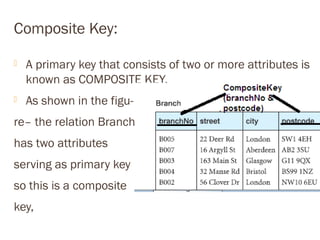 Relational keys | ODP