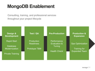 42
Enablement:
Database
Modernization
Receive a thorough
assessment of whether
MongoDB will better support
your applicatio...