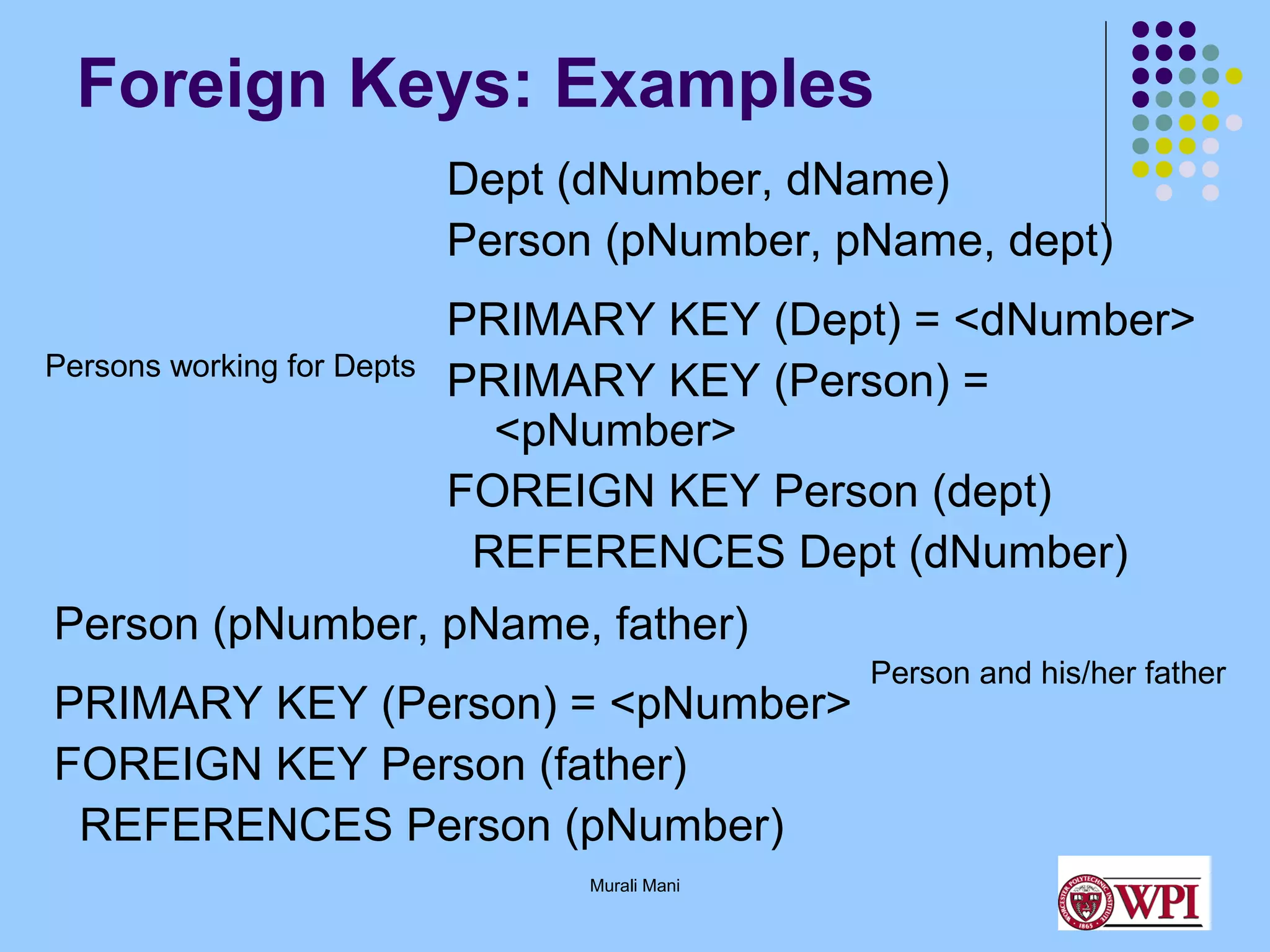Foreign Keys: Examples
Dept (dNumber, dName)
Person (pNumber, pName, dept)
Persons working for Depts

PRIMARY KEY (Dept) = <dNumber>
PRIMARY KEY (Person) =
<pNumber>
FOREIGN KEY Person (dept)
REFERENCES Dept (dNumber)

Person (pNumber, pName, father)
PRIMARY KEY (Person) = <pNumber>
FOREIGN KEY Person (father)
REFERENCES Person (pNumber)
Murali Mani

Person and his/her father

 