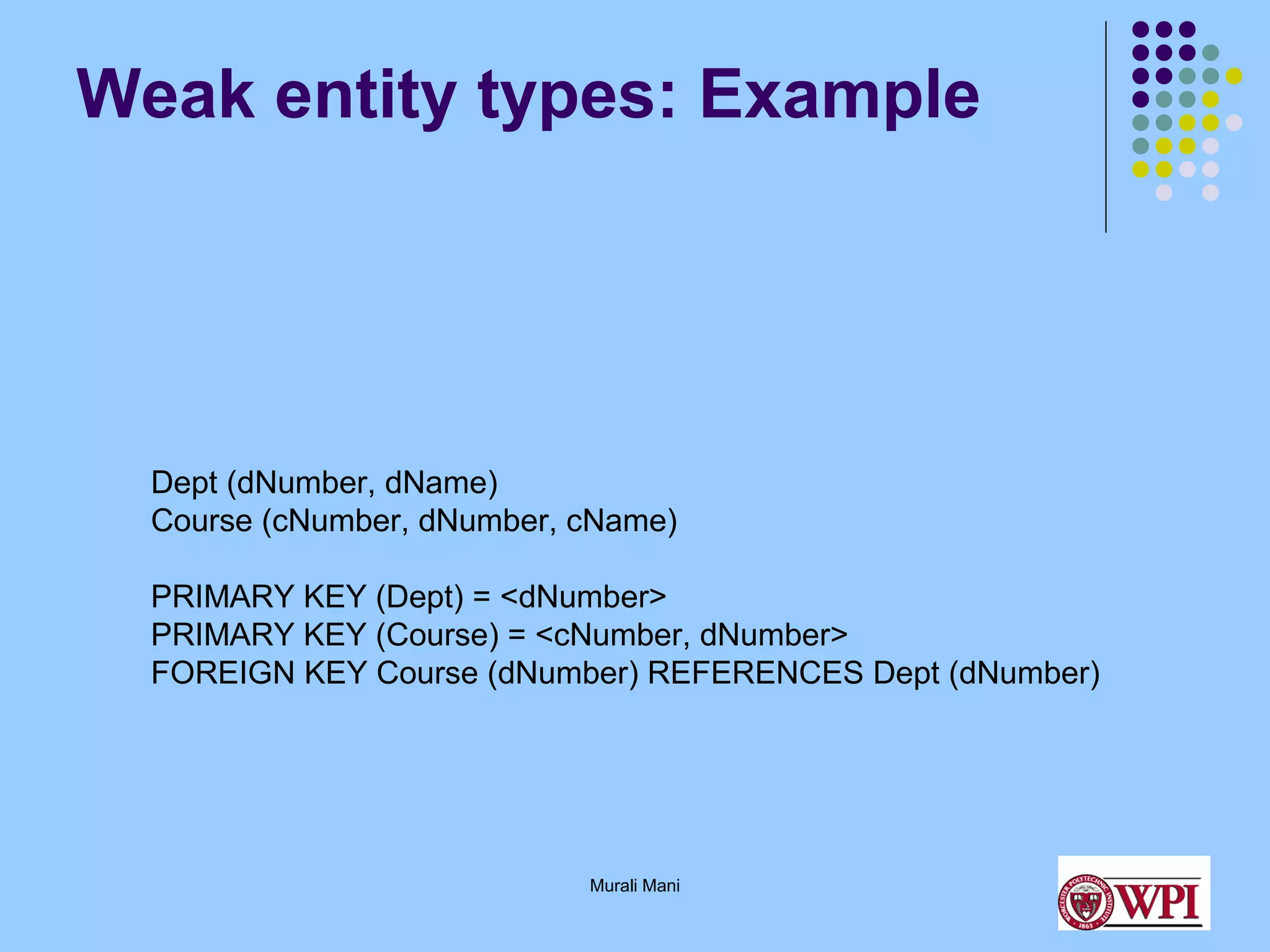 Weak entity types: Example

Dept (dNumber, dName)
Course (cNumber, dNumber, cName)
PRIMARY KEY (Dept) = <dNumber>
PRIMARY KEY (Course) = <cNumber, dNumber>
FOREIGN KEY Course (dNumber) REFERENCES Dept (dNumber)

Murali Mani

 