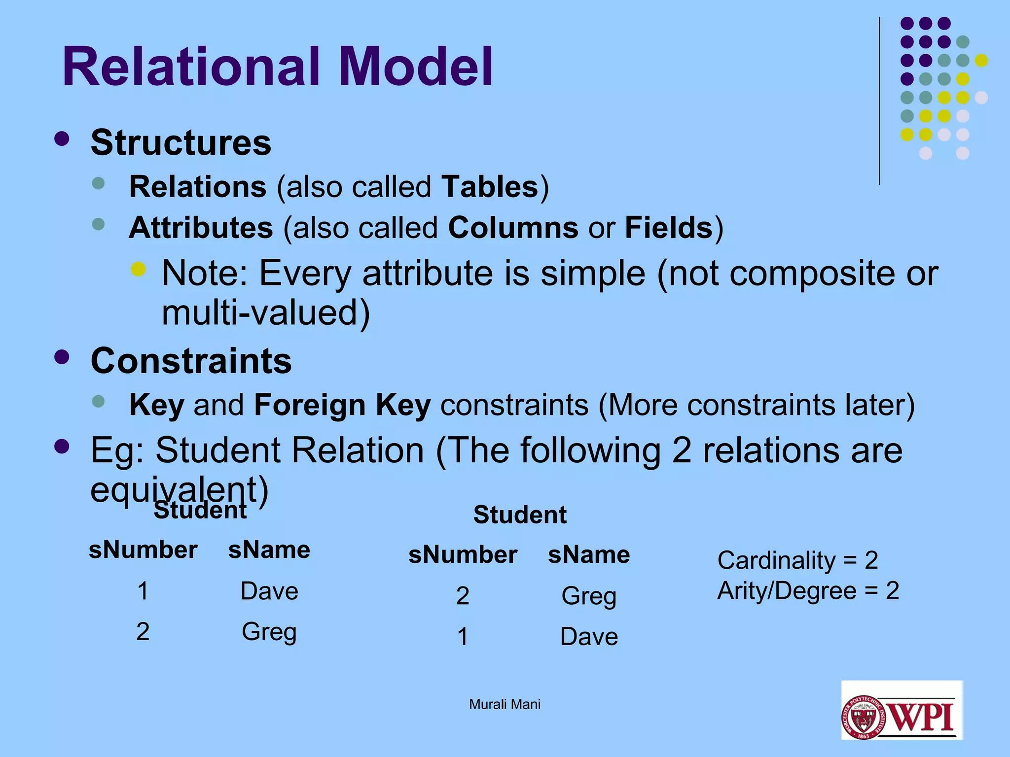 Relational Model


Structures



Relations (also called Tables)
Attributes (also called Columns or Fields)
 Note:



Every attribute is simple (not composite or
multi-valued)
Constraints




Key and Foreign Key constraints (More constraints later)

Eg: Student Relation (The following 2 relations are
equivalent)
Student
Student

sNumber

sName

sNumber

sName

1

Dave

2

Greg

2

Greg

1

Dave

Murali Mani

Cardinality = 2
Arity/Degree = 2

 