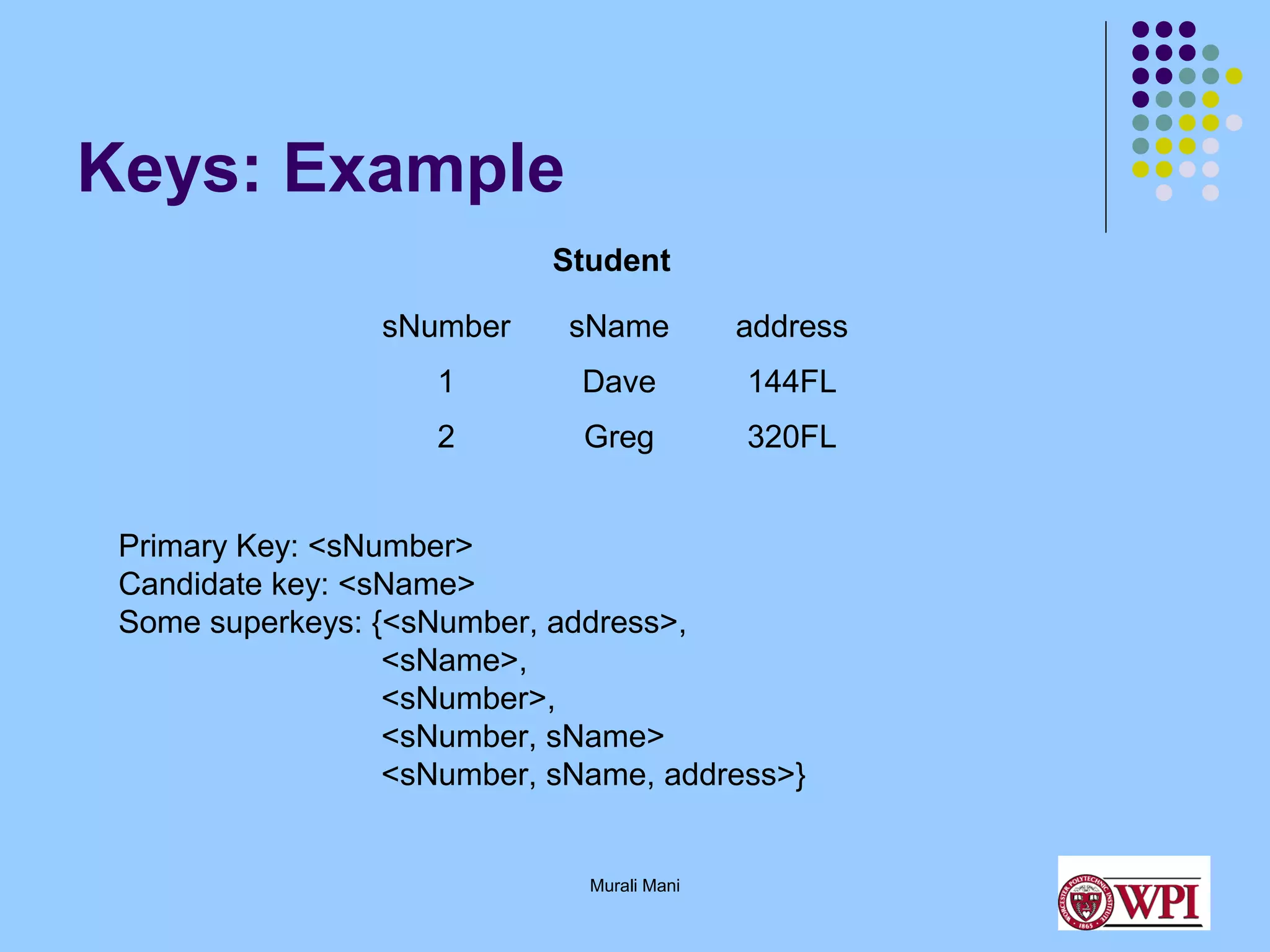Keys: Example
Student
sNumber

sName

address

1

Dave

144FL

2

Greg

320FL

Primary Key: <sNumber>
Candidate key: <sName>
Some superkeys: {<sNumber, address>,
<sName>,
<sNumber>,
<sNumber, sName>
<sNumber, sName, address>}

Murali Mani

 