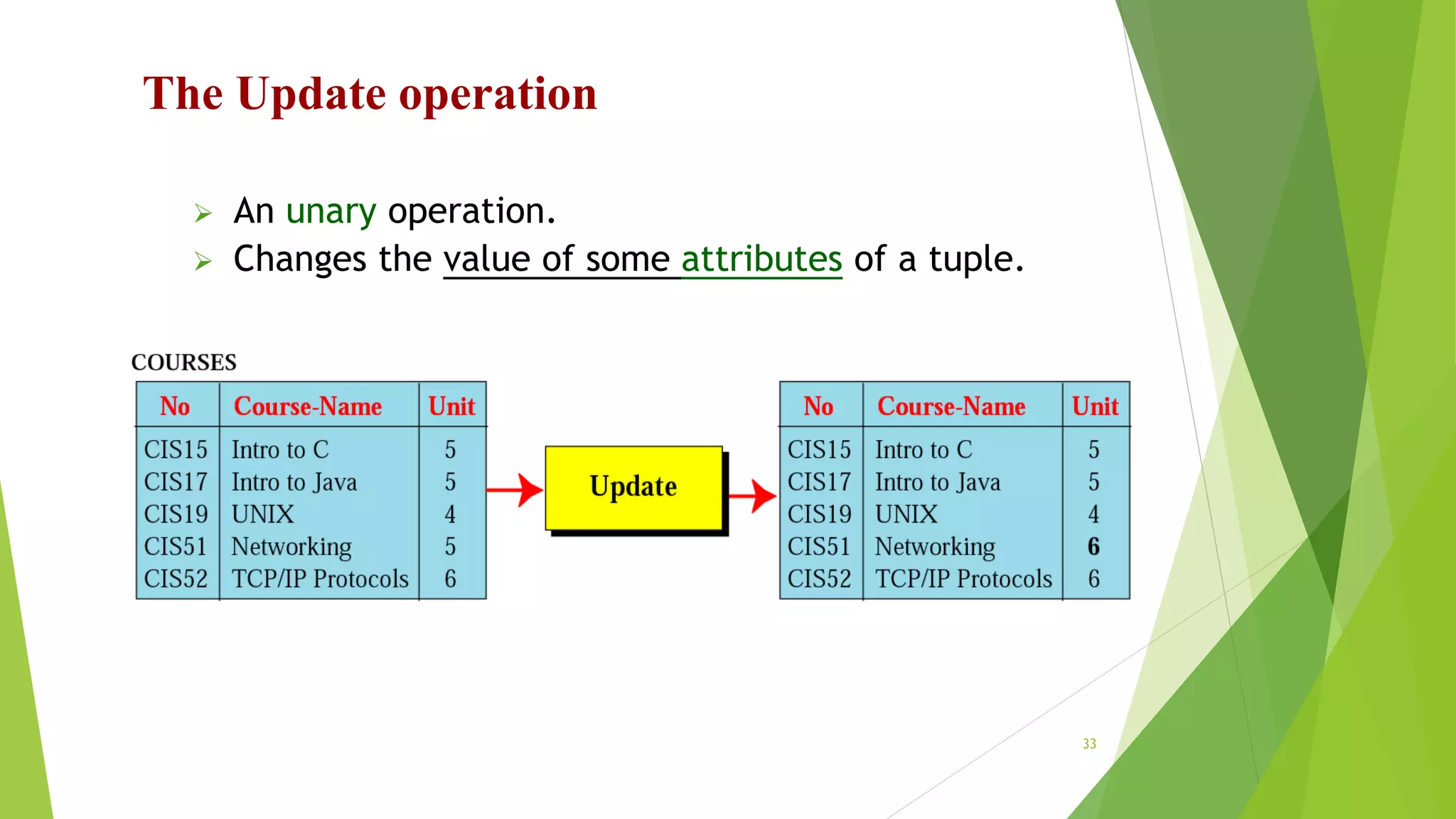 The Update operation
 An unary operation.
 Changes the value of some attributes of a tuple.
33
 