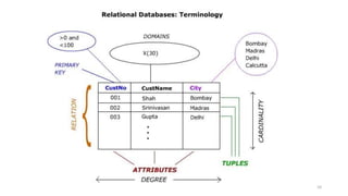 Relational model | PPTX