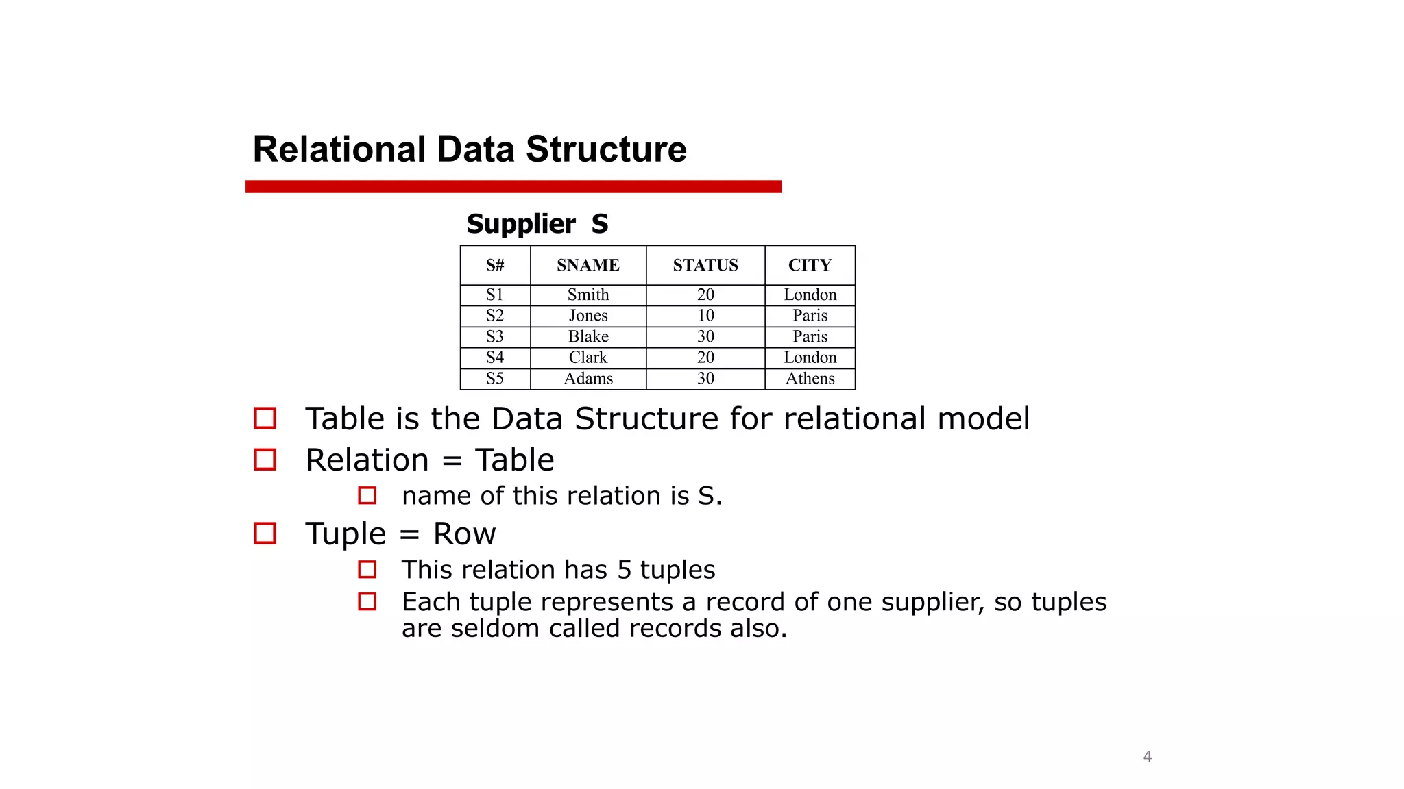 Relational Data Structure
4
 Table is the Data Structure for relational model
 Relation = Table
 name of this relation is S.
 Tuple = Row
 This relation has 5 tuples
 Each tuple represents a record of one supplier, so tuples
are seldom called records also.
S# SNAME STATUS CITY
S1 Smith 20 London
S2 Jones 10 Paris
S3 Blake 30 Paris
S4 Clark 20 London
S5 Adams 30 Athens
Supplier S
 