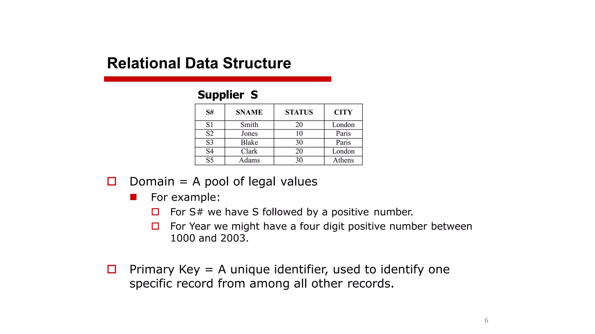 Relational Data Structure
6
 Domain = A pool of legal values
 For example:
 For S# we have S followed by a positive number.
 For Year we might have a four digit positive number between
1000 and 2003.
 Primary Key = A unique identifier, used to identify one
specific record from among all other records.
S# SNAME STATUS CITY
S1 Smith 20 London
S2 Jones 10 Paris
S3 Blake 30 Paris
S4 Clark 20 London
S5 Adams 30 Athens
Supplier S
 