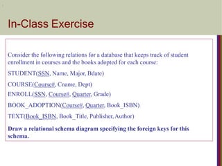 In-Class Exercise
Consider the following relations for a database that keeps track of student
enrollment in courses and the books adopted for each course:
STUDENT(SSN, Name, Major, Bdate)
COURSE(Course#, Cname, Dept)
ENROLL(SSN, Course#, Quarter, Grade)
BOOK_ADOPTION(Course#, Quarter, Book_ISBN)
TEXT(Book_ISBN, Book_Title, Publisher,Author)
Draw a relational schema diagram specifying the foreign keys for this
schema.
:
 