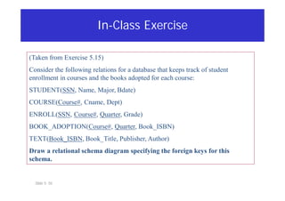 Relational Model on Database management PPT | PDF