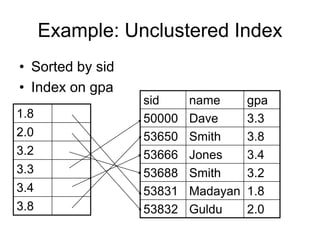 Example: Unclustered Index
• Sorted by sid
• Index on gpa
sid name gpa
50000 Dave 3.3
53650 Smith 3.8
53666 Jones 3.4
53688 Smith 3.2
53831 Madayan 1.8
53832 Guldu 2.0
1.8
2.0
3.2
3.3
3.4
3.8
 
