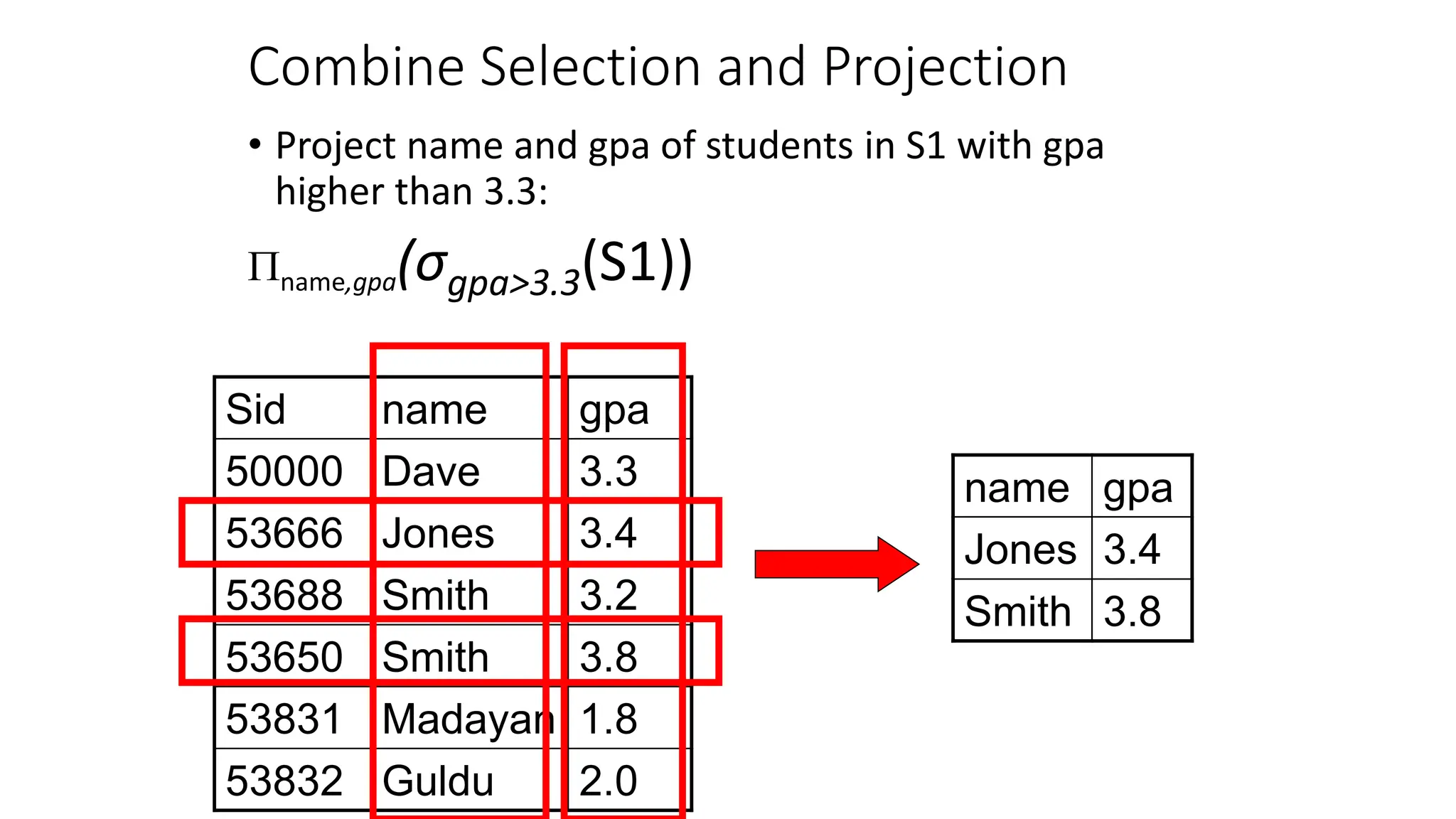 Combine Selection and Projection
• Project name and gpa of students in S1 with gpa
higher than 3.3:
name,gpa(σgpa>3.3(S1))
Sid name gpa
50000 Dave 3.3
53666 Jones 3.4
53688 Smith 3.2
53650 Smith 3.8
53831 Madayan 1.8
53832 Guldu 2.0
name gpa
Jones 3.4
Smith 3.8
 