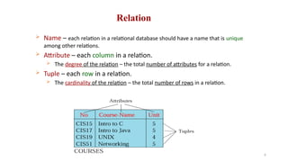 Relation Database Sign Relational Model in Database management system_unit 1.pptx