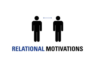 Relational Motivations