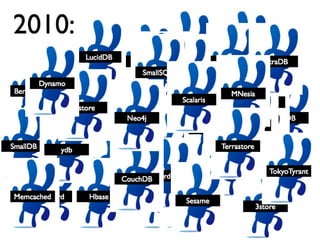 2010
●   MySQL
●   PostgreSQL
●   FireBird
●   BerkeleyDB
●   Derby
●   HSQLDB
●   SQLite
 