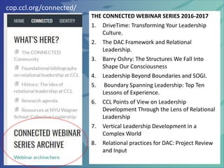 cop.ccl.org/connected/
THE CONNECTED WEBINAR SERIES 2016-2017
1. DriveTime: Transforming Your Leadership
Culture.
2. The DAC Framework and Relational
Leadership.
3. Barry Oshry: The Structures We Fall Into
Shape Our Consciousness
4. Leadership Beyond Boundaries and SOGI.
5. Boundary Spanning Leadership: Top Ten
Lessons of Experience.
6. CCL Points of View on Leadership
Development Through the Lens of Relational
Leadership
7. Vertical Leadership Development in a
Complex World
8. Relational practices for DAC: Project Review
and Input
 