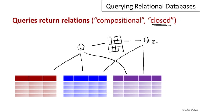 Relational querying | PPT