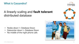 What is Cassandra?
© 2015. All Rights Reserved. 30
A linearly scaling and fault tolerant
distributed database
• Nodes down...