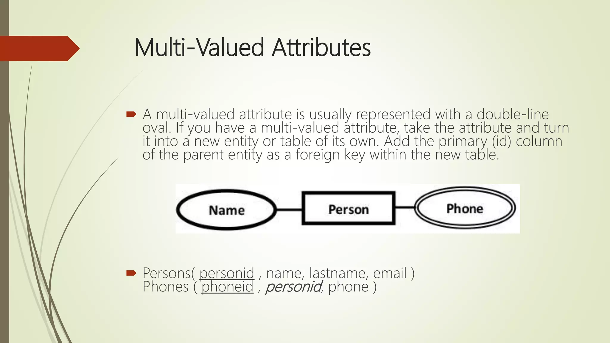 Presentation on Relational Schema (Database) | PPTX