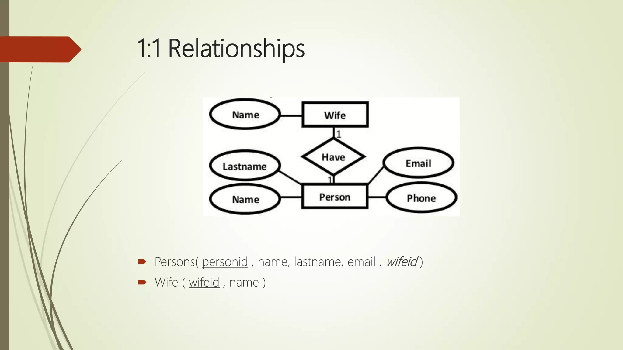 Presentation on Relational Schema (Database) | PPTX