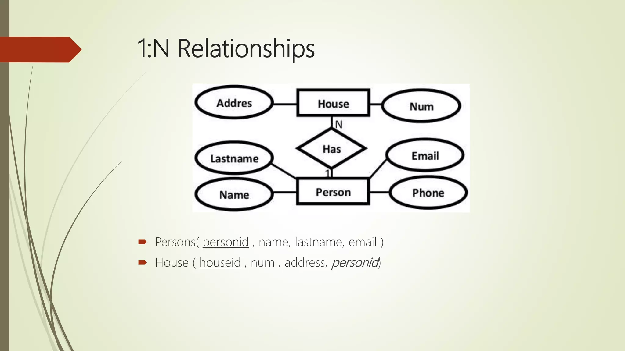 Presentation on Relational Schema (Database) | PPTX