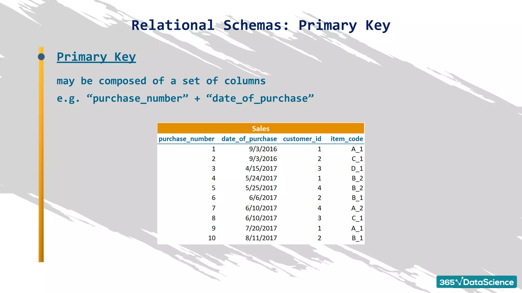 Relational schemas - Primary key.pdf