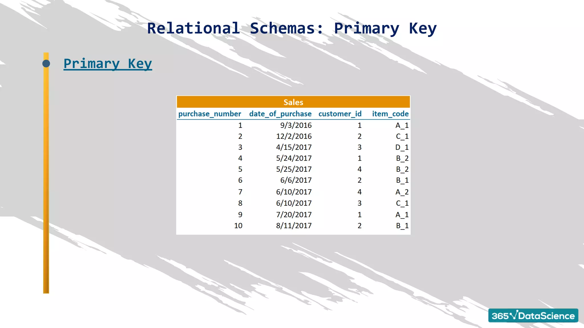 Relational Schemas: Primary Key
Primary Key
 