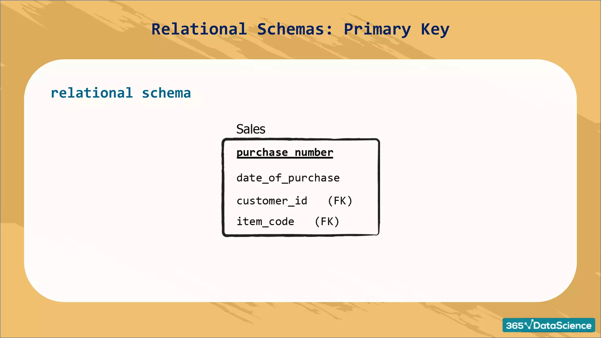relational schema
Relational Schemas: Primary Key
 