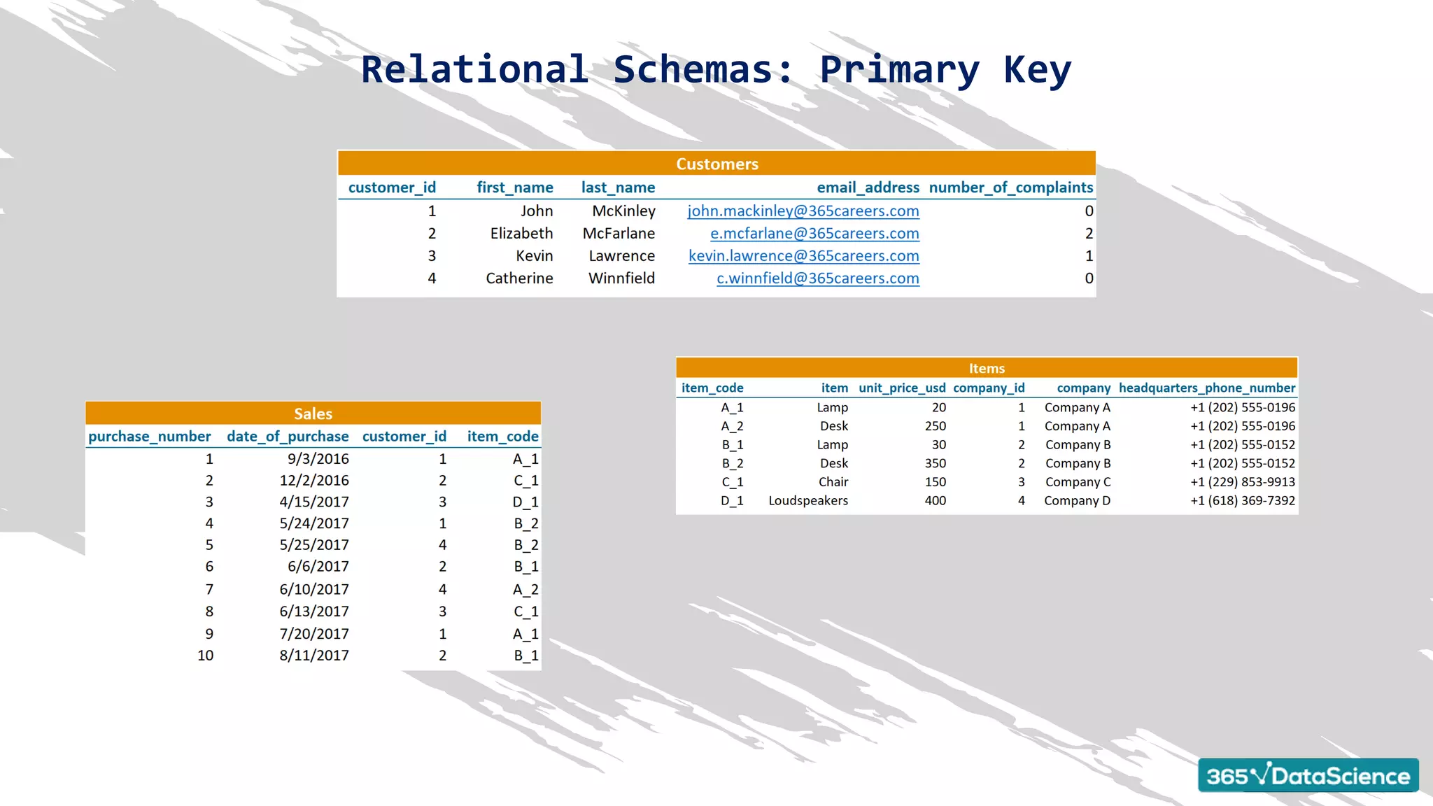 Relational schemas - Primary key.pdf