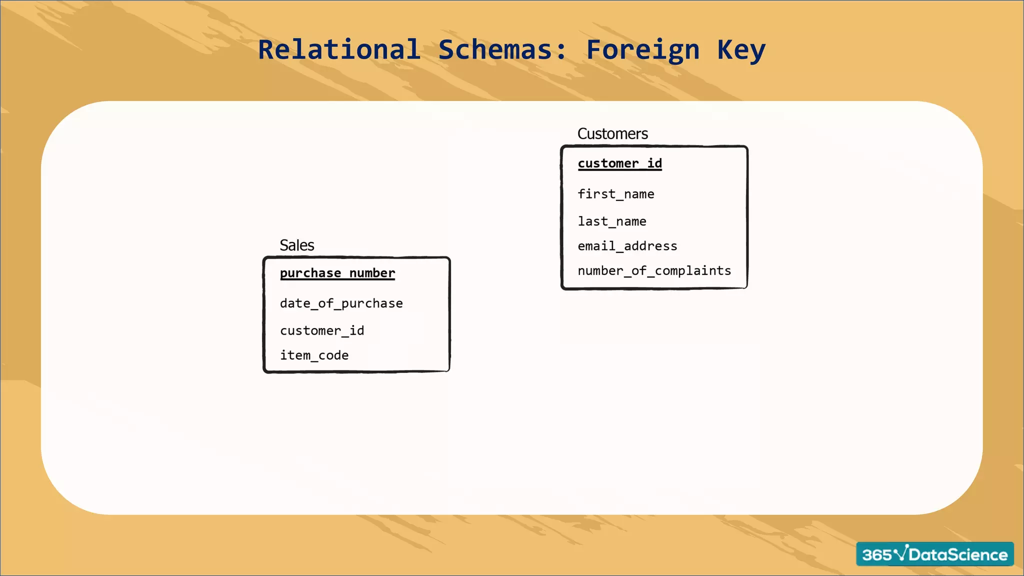 Relational Schemas: Foreign Key
 